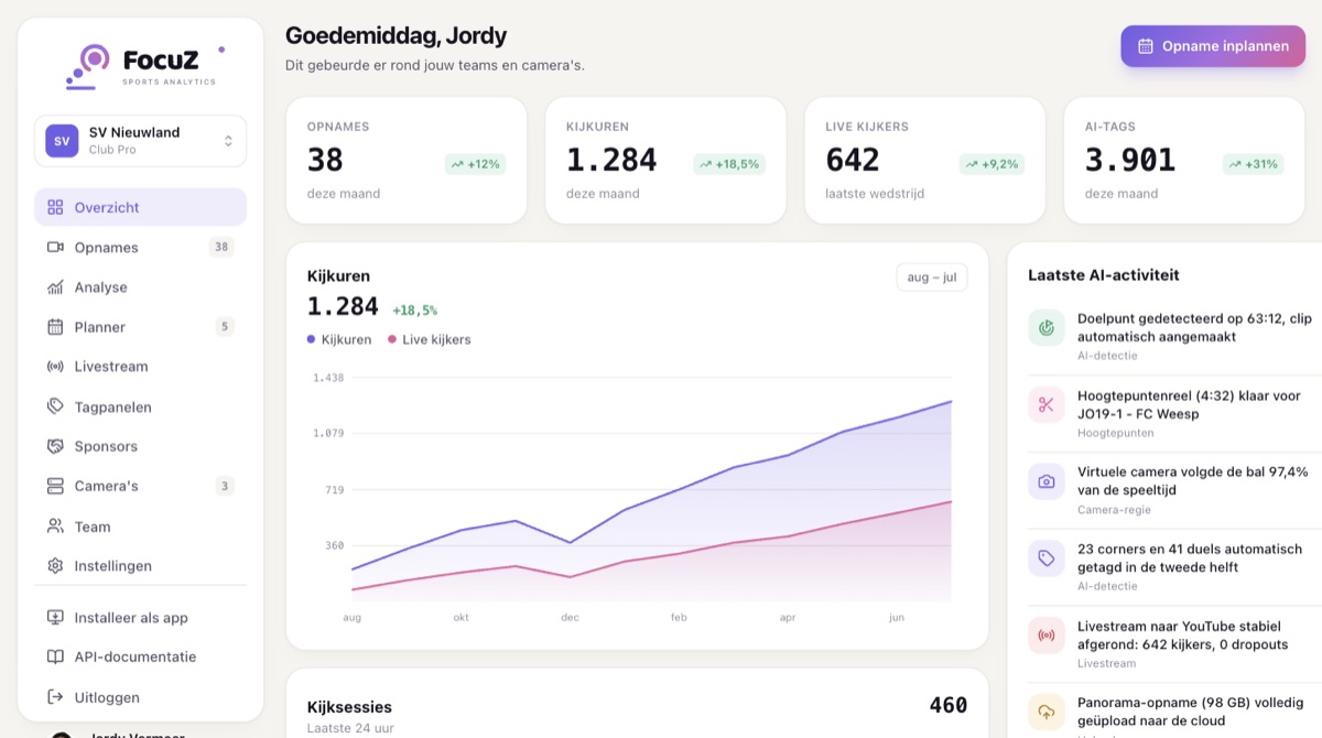 Het FocuZ-portaal: dashboard van demo-club SV Nieuwland